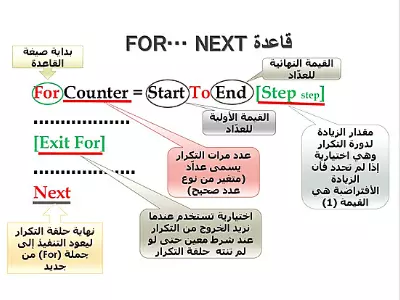 الحلقات التكرارية في البرمجة