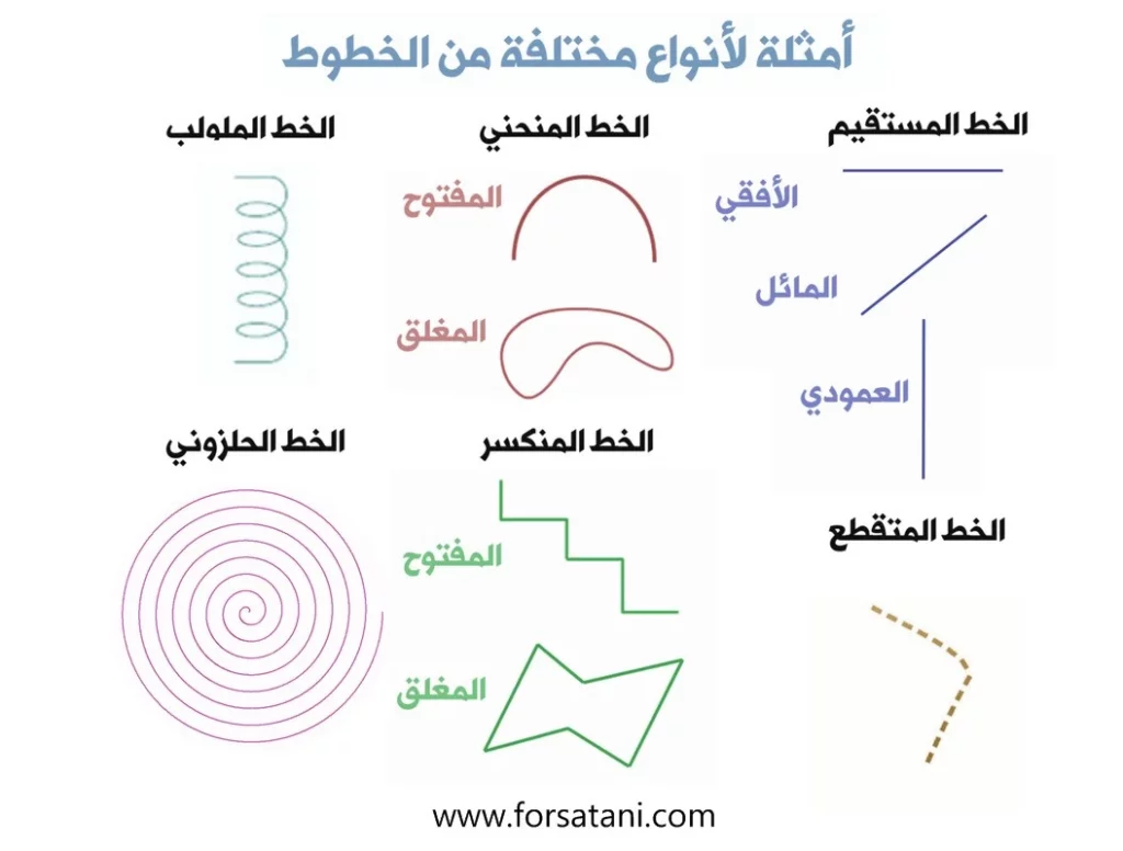 اساسيات تعلم التصميم الجرافيكي " الخط"