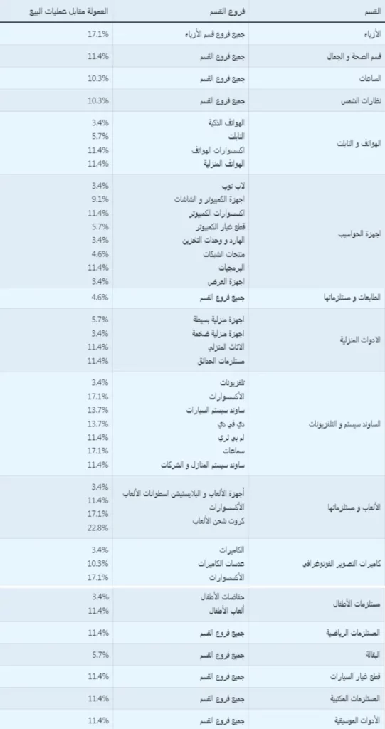 نسبة العمولة جوميا افلييت