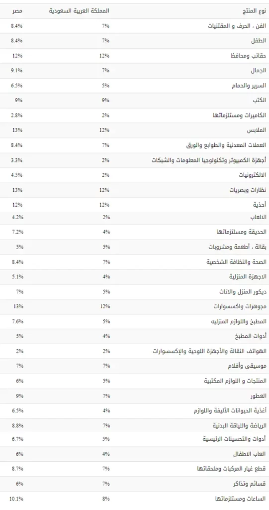 واقع عربيه تدعم التسويق بالعمولة