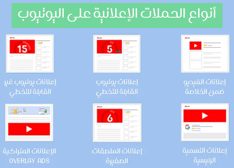 أنواع إعلانات يوتيوب