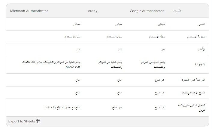 برنامج authenticator للايفون